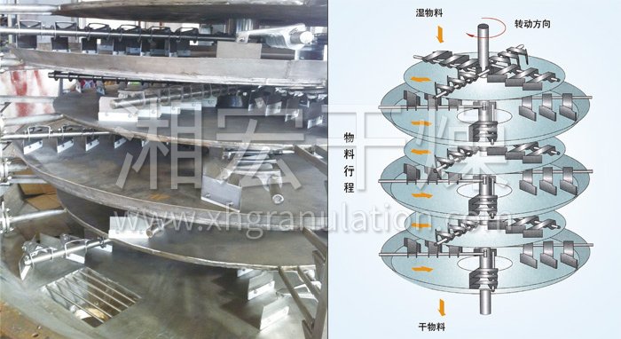 盤式連續(xù)干燥機